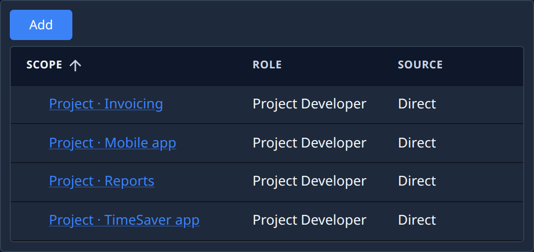 The Bindings tab: Add, then a table of Scope, Role and Source