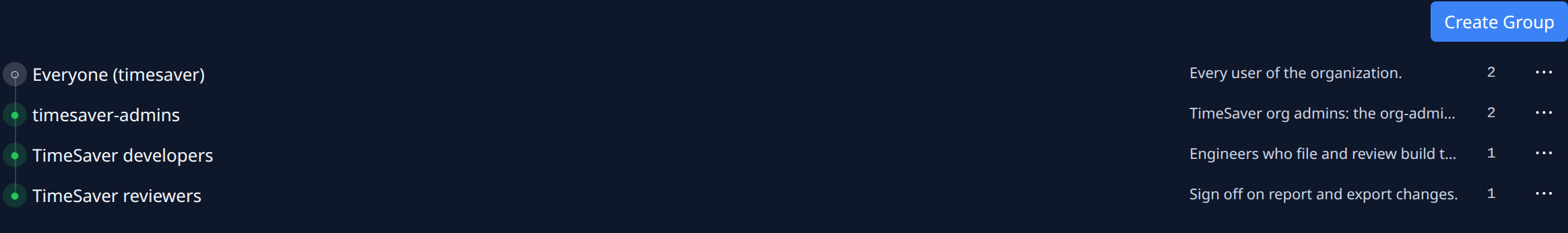 The Groups list: four groups, each with its description, member count and a ⋯ menu