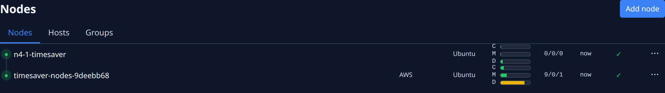 The Nodes page: the Add node button, the tabs, and two online nodes with their load bars and counts