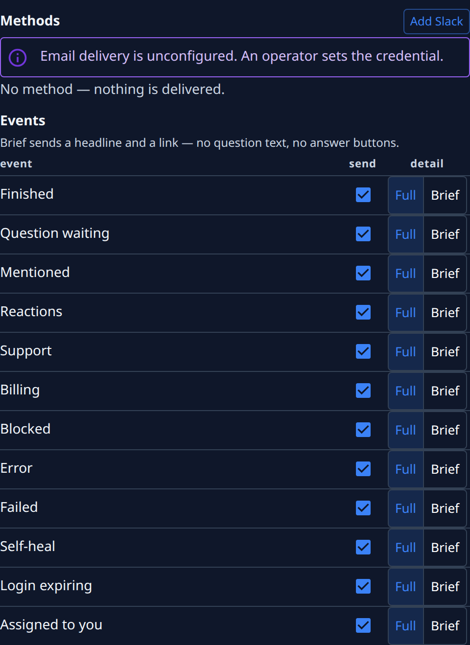 The Notifications tab: Methods with Add Slack, then one row per event with send and Full or Brief