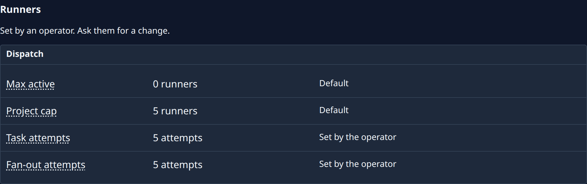 The Runners category: Max active, Project cap, Task attempts and Fan-out attempts